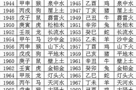 1965五行属什么